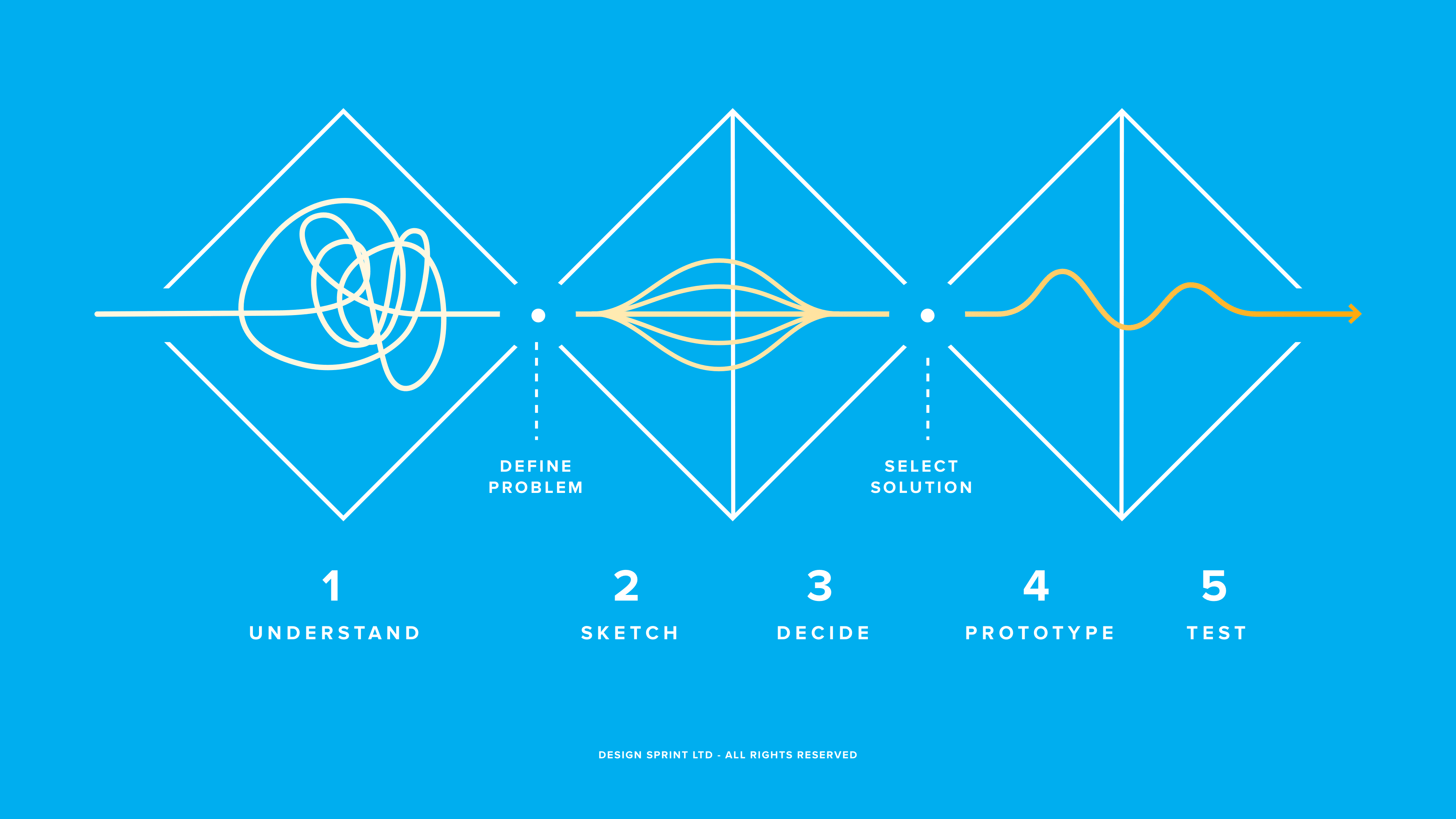 Design Sprint Guide