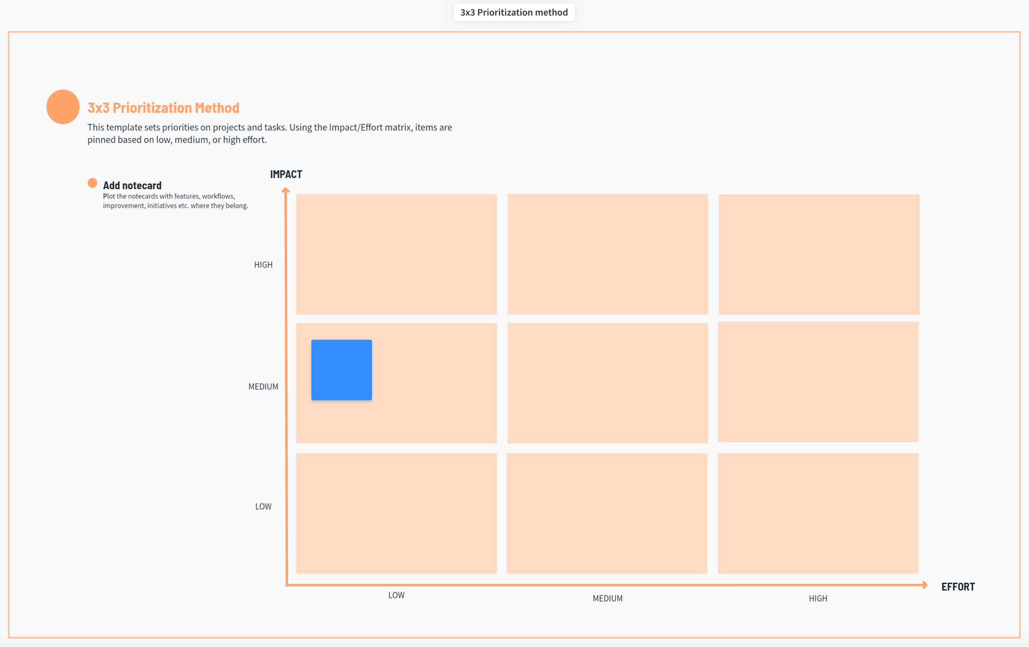 The Prioritization Guide