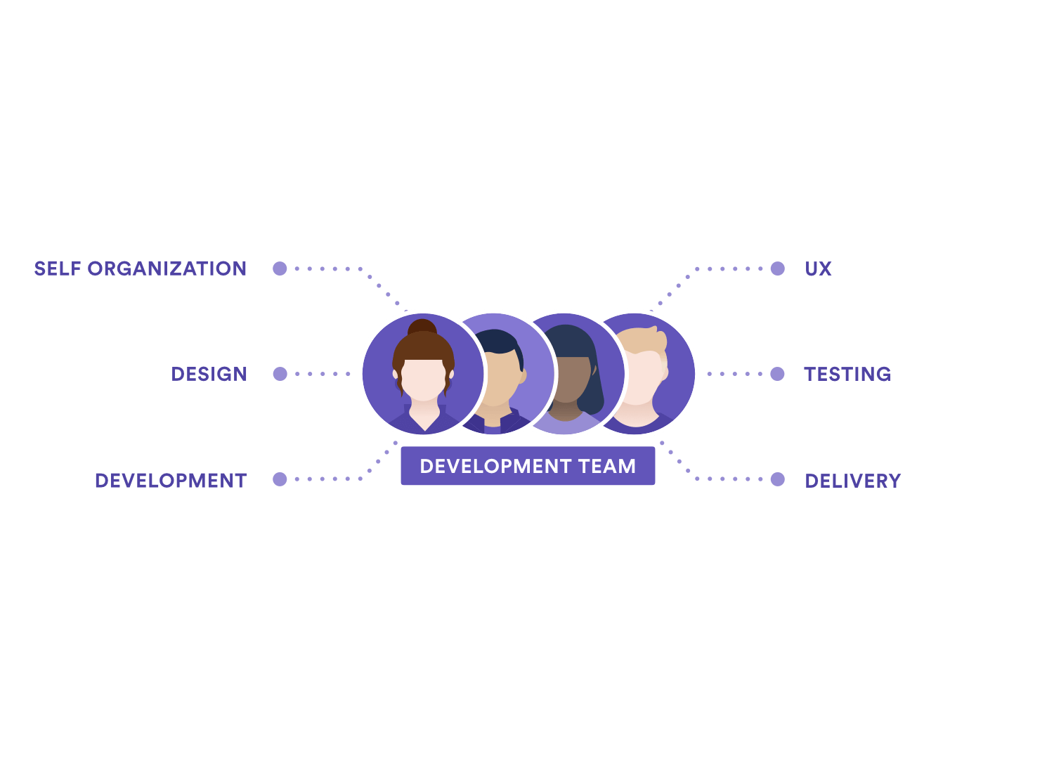 Scrum Roles