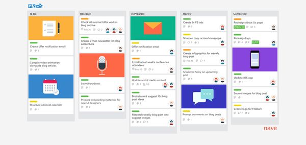 Kanban – A Guide to Organizing Projects & Work